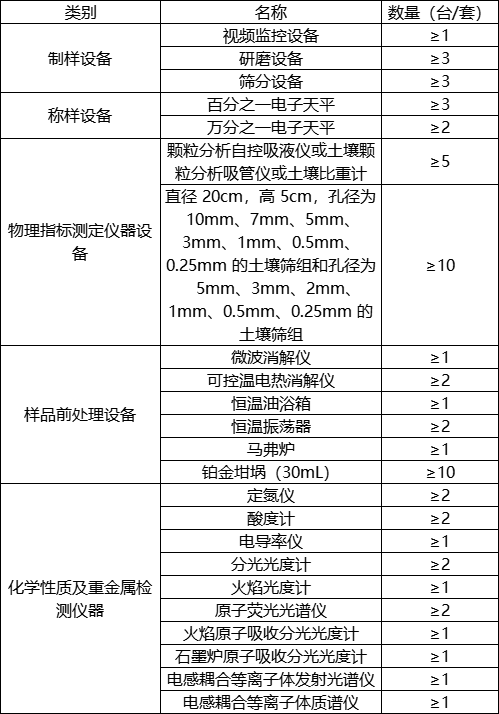 第三次全國(guó)土壤普查啟動(dòng)，華熙昕瑞助力快檢(圖1)